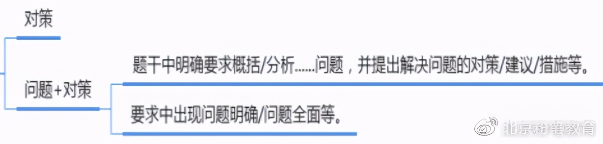 申论必看的基础知识,申论常见的错误及改正方法