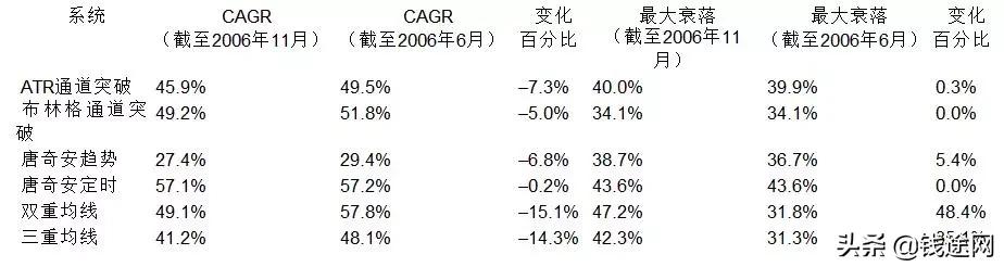 著名期货交易系统模型,期货交易系统及精髓