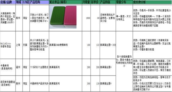 开淘宝女装店货源,如何在淘宝开服装店