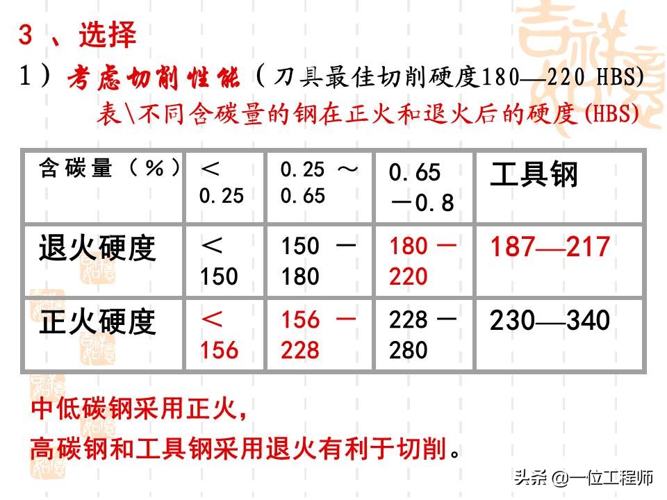 热处理工艺是如何选择的,热处理工艺35页