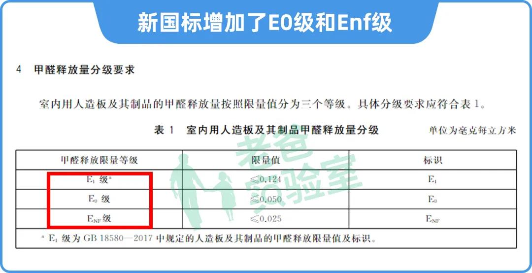 房子装修用板材的全部甲醛超标,红苹果板材衣柜的甲醛超标