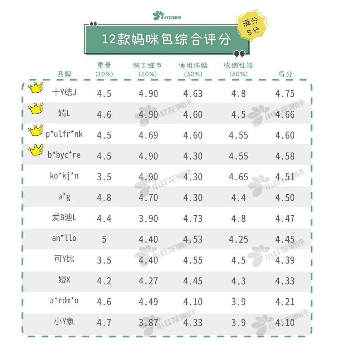 适合当妈咪包的大牌包,妈咪包推荐网红款