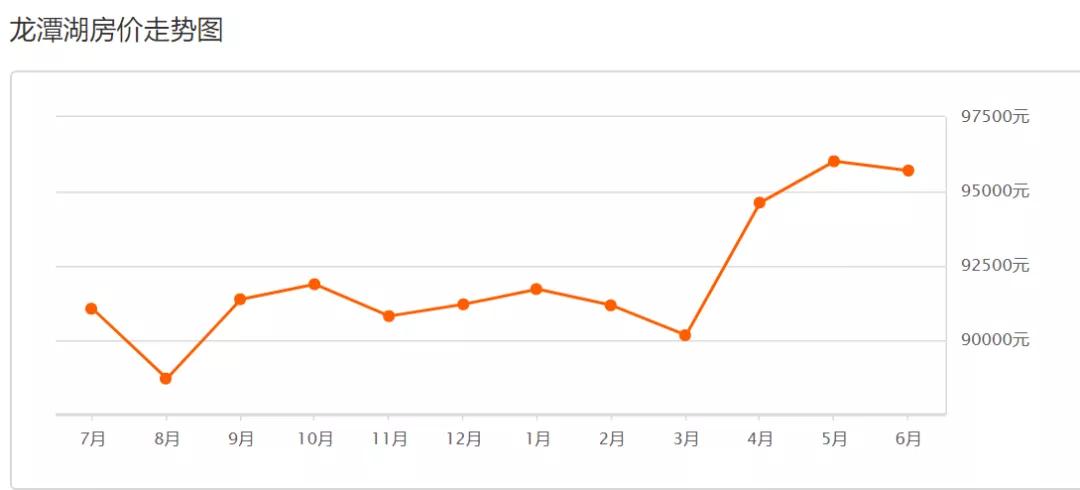东城区近期二手房,东城区二手房5月份价格趋势