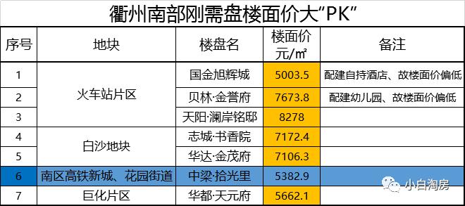 衢州小白淘房最新消息,小白淘房最新信息衢州