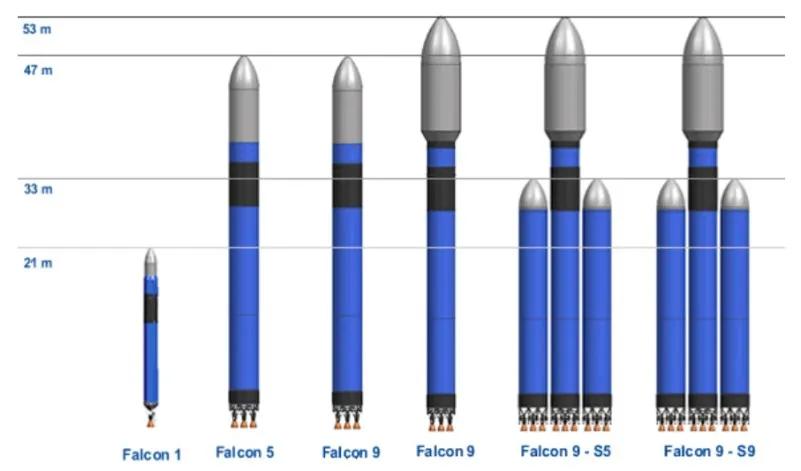 spacex创下人类历史纪录,spacex创业史