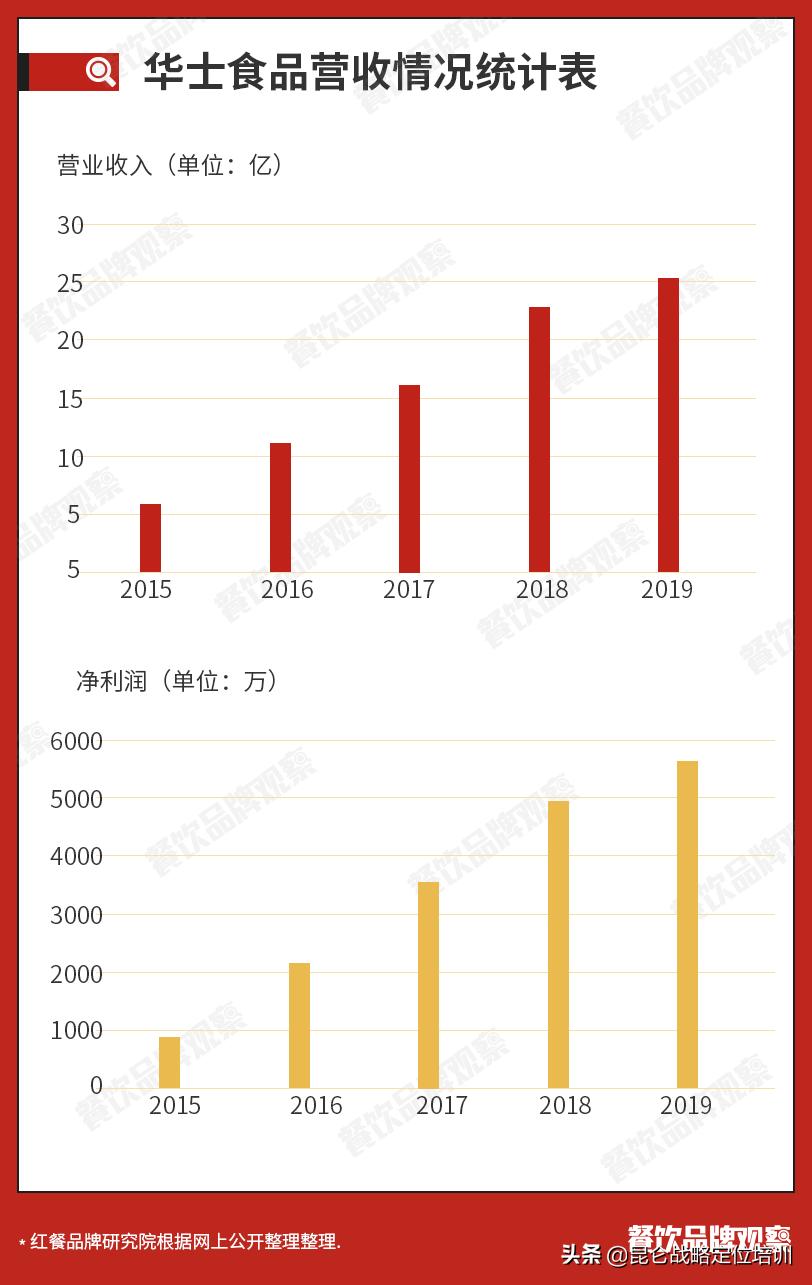 深度解读华莱士,华莱士深度解析