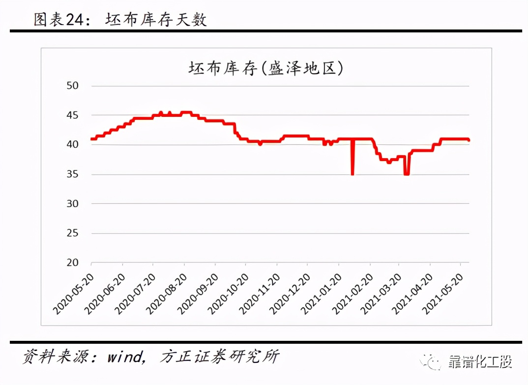 「方正化工」：轮胎反倾销终裁落地，中国龙头胎企有望持续成长