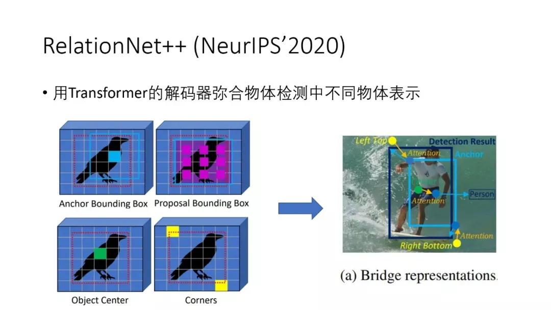 计算机视觉识别控制抓取原理,机器视觉自学习模型