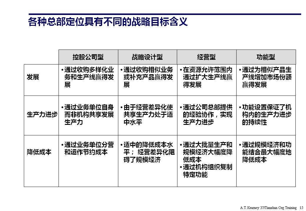 ppt企业组织架构体系设计,企业组织框架图ppt讲解
