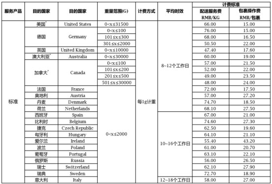 ebay降权重的有哪些表现,ebay下调业绩预期