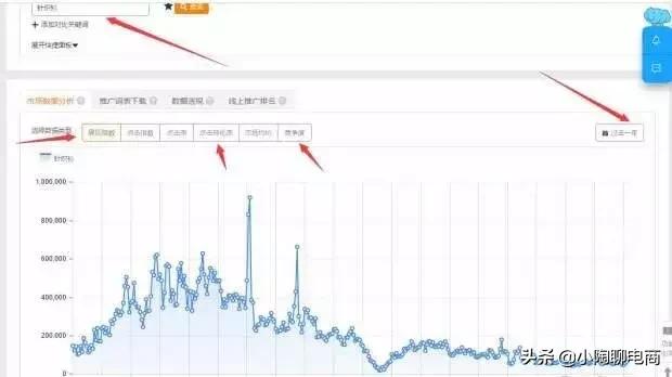 淘宝改了标题就没有流量了怎么办,淘宝运营如何通过标题来吸引流量