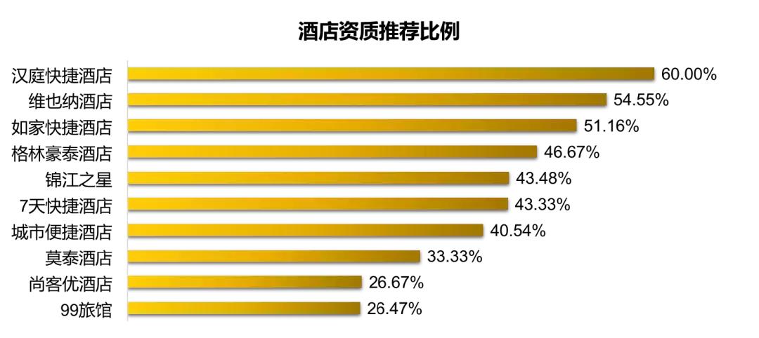 全国快捷酒店哪家最好,快捷酒店排行榜前十名国内