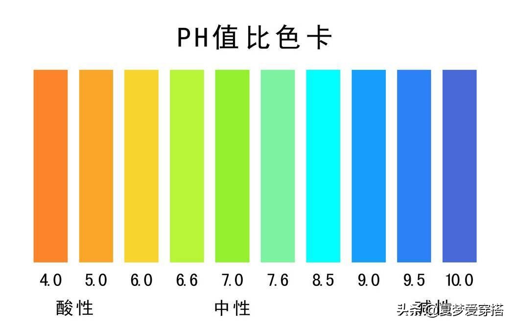 这些洗面奶一生黑,谁用谁后悔！我猜你第一个就中了！