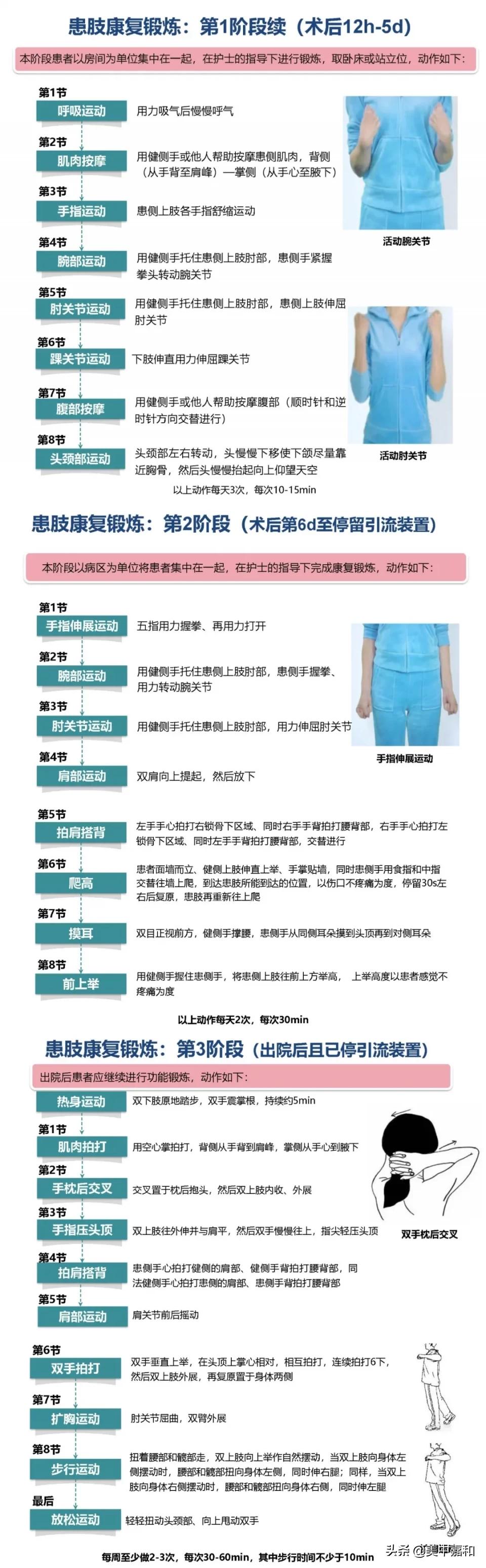 乳腺癌患者的护理诊断及措施,乳腺癌都有什么指南