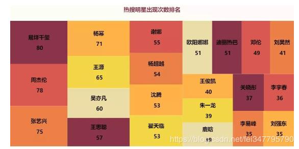 python爬取今日头条,python爬取头条文章