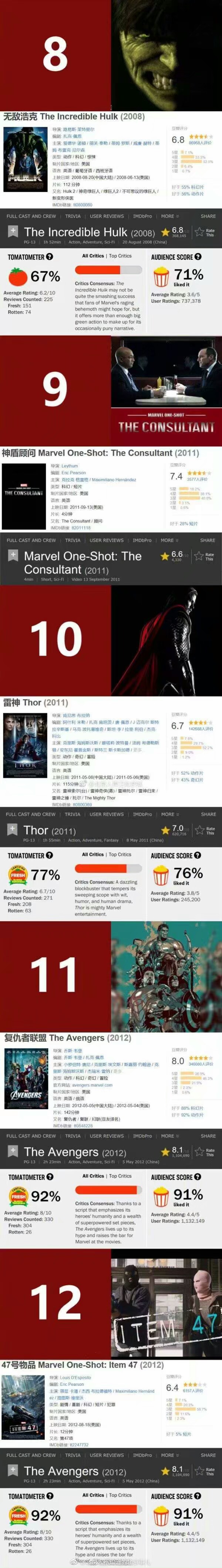 漫威宇宙系列观看顺序,2020漫威观看顺序