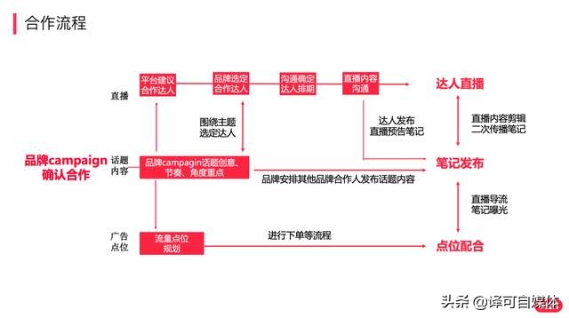 直播带货的老罗让你失望了吗？