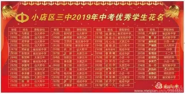 太原市初中学校中考成绩排名,太原初中哪个学校比较好