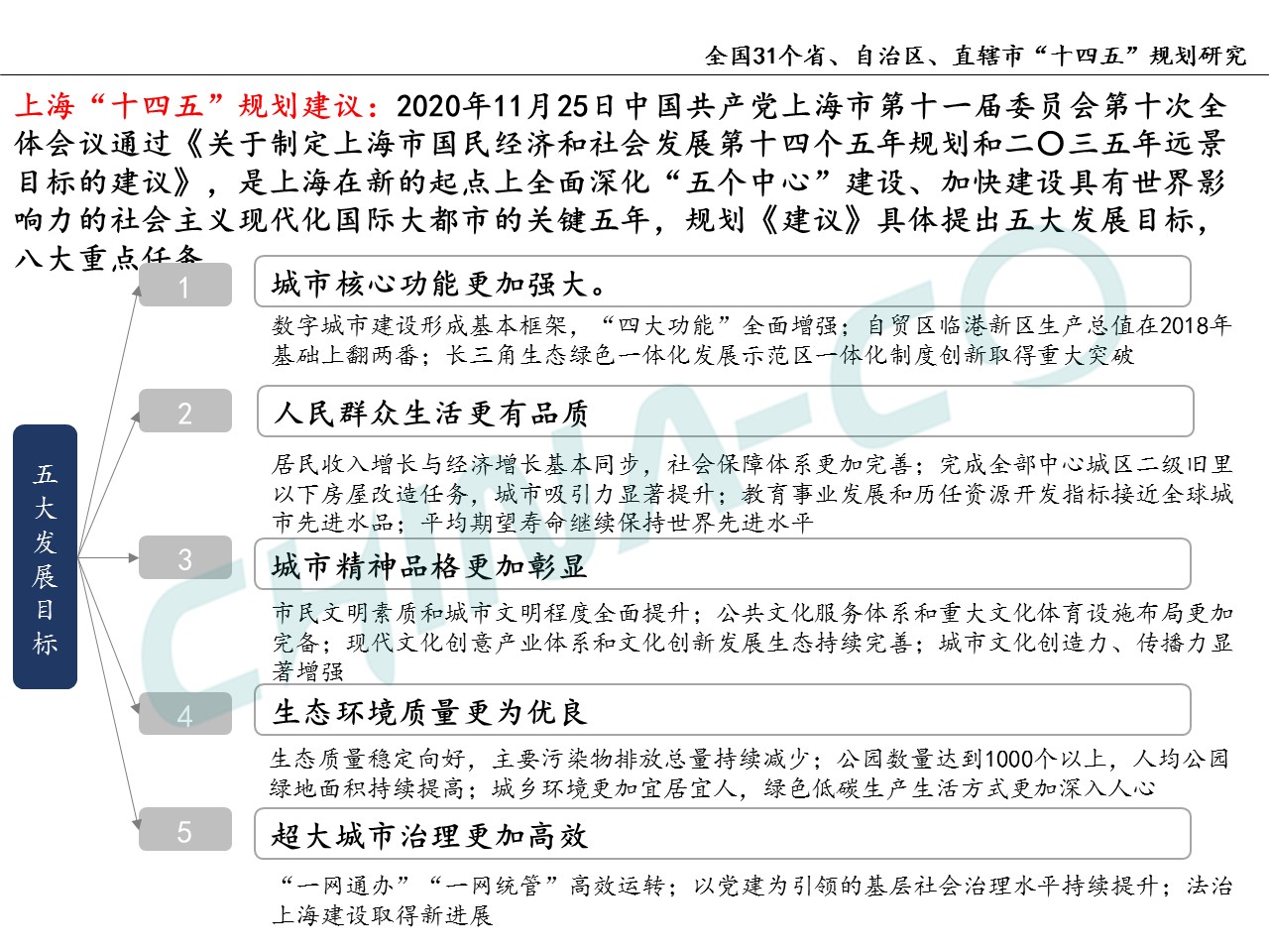 十四五规划两个区,县区十四五规划和2035年远景目标