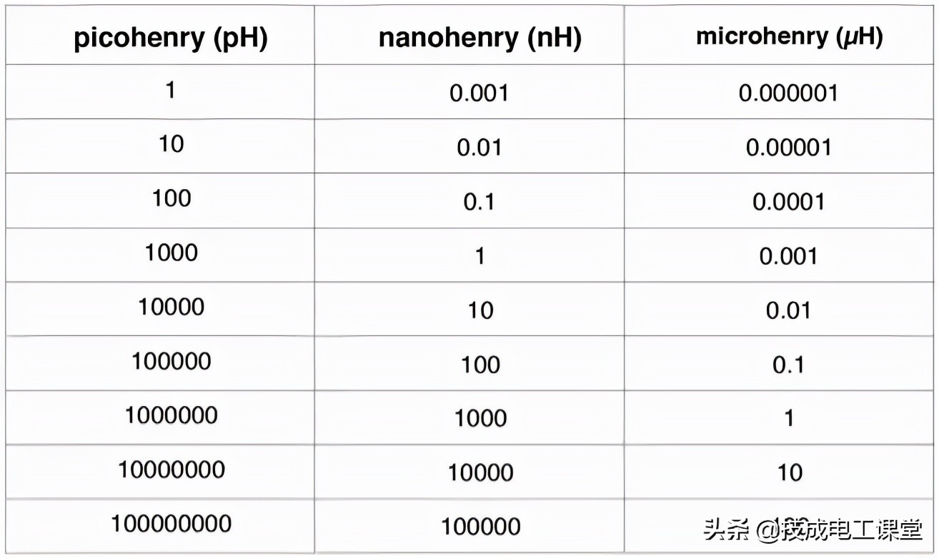 电路的基本知识和常见的简单电路,电路基础重点知识公式