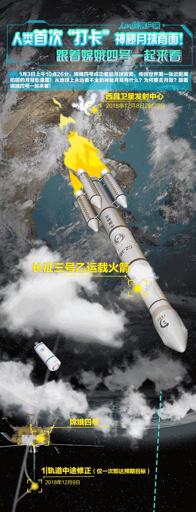 外星人在月球背面哪里可以看,玉兔二号发现月球背面有外星人吗