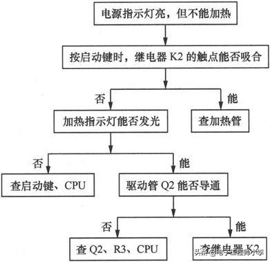 金正豆浆机故障分析及排除,豆浆机通电显示e4怎样检修