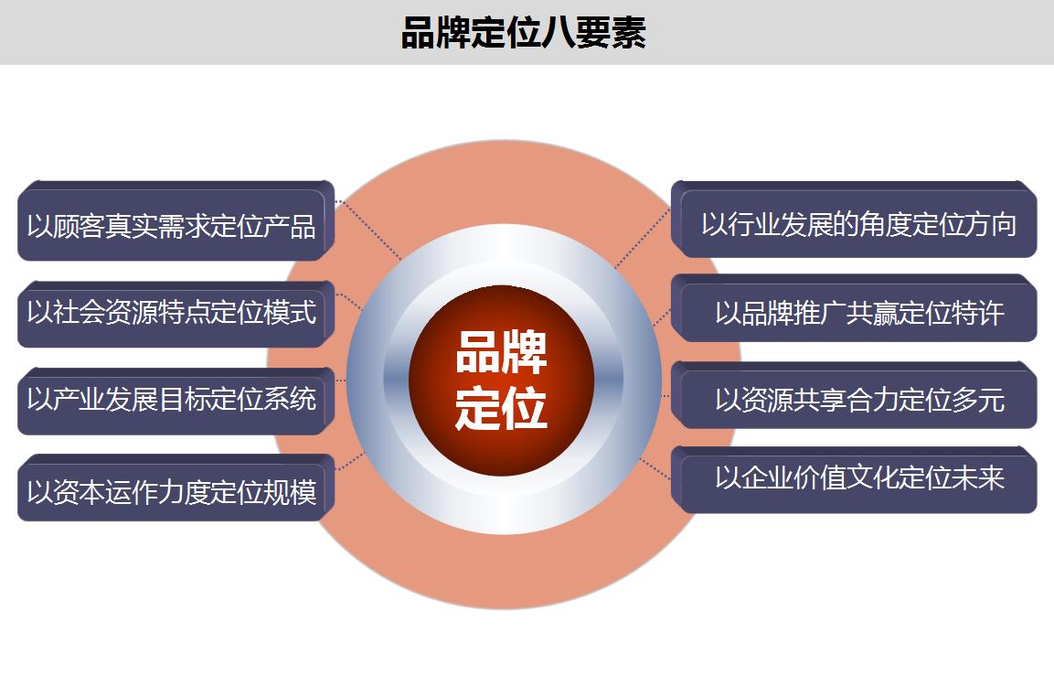 企业如何制定品牌营销策划,品牌营销战略管理方案设计模板