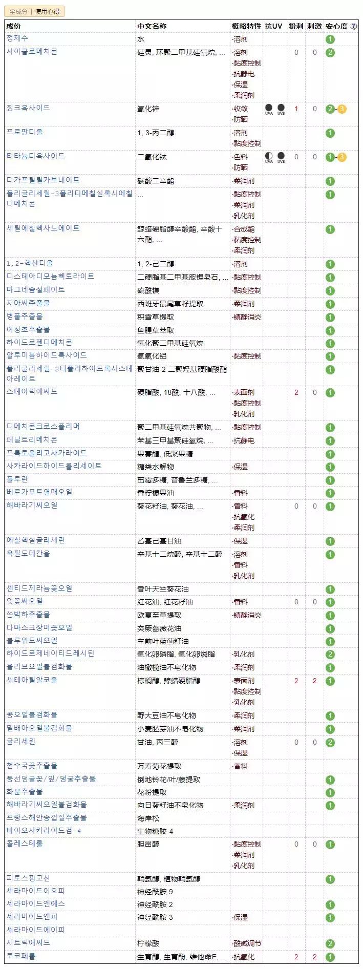 比较潮的小众国外品牌,今年流行的小众品牌