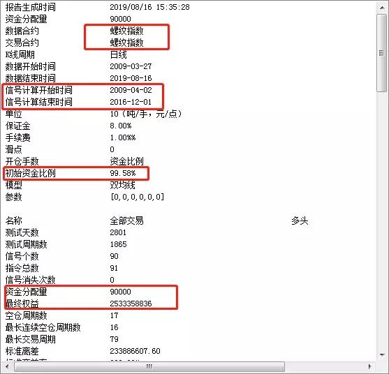 双均线杀遍期货市场,双均线能杀遍期货吗