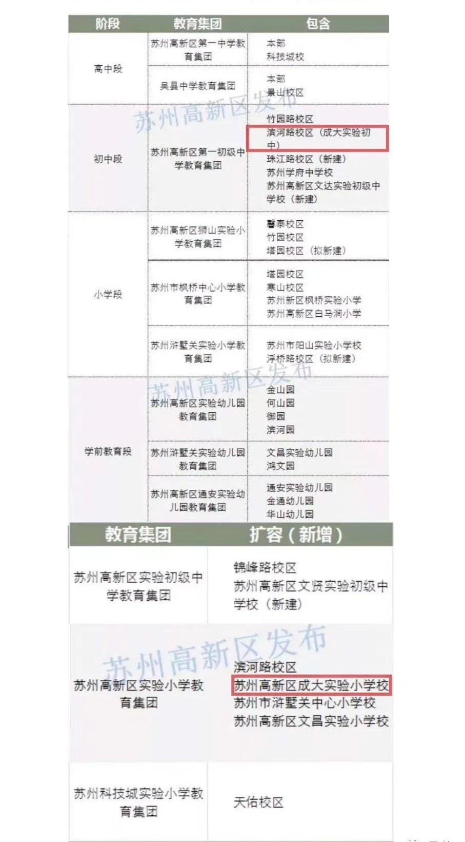 新区横塘,苏州横塘还是平江新城