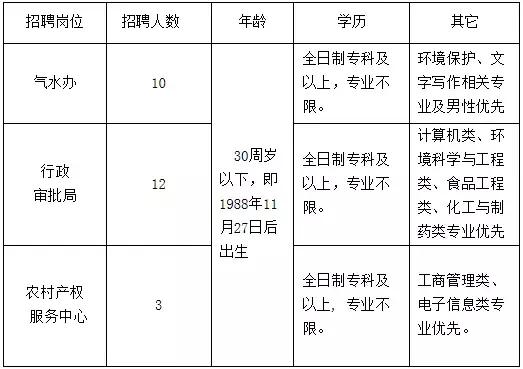 邯郸市直事业单位招聘公告,邯郸最新事业编招聘信息公告