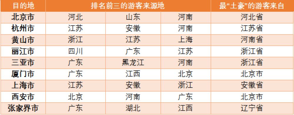 数据新闻图表,数据新闻的报道