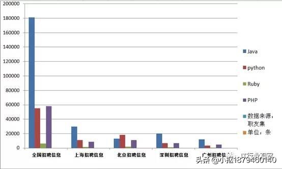史上最强java编程,java一直都是企业偏爱的编程语言