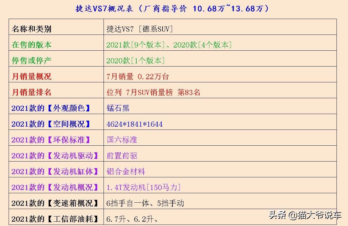 四驱大狗和奇骏,大狗vs奇骏