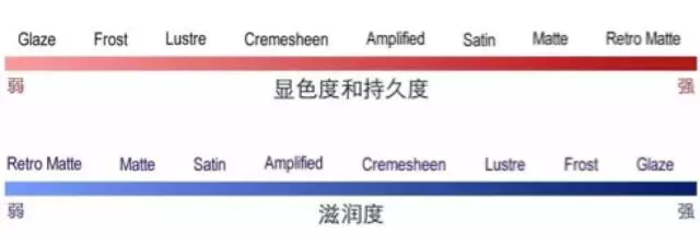 mac口红色号最值得买的三个颜色,mac口红推荐最新热门色号991