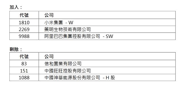 大佬都在加仓是真的吗,大佬重仓股