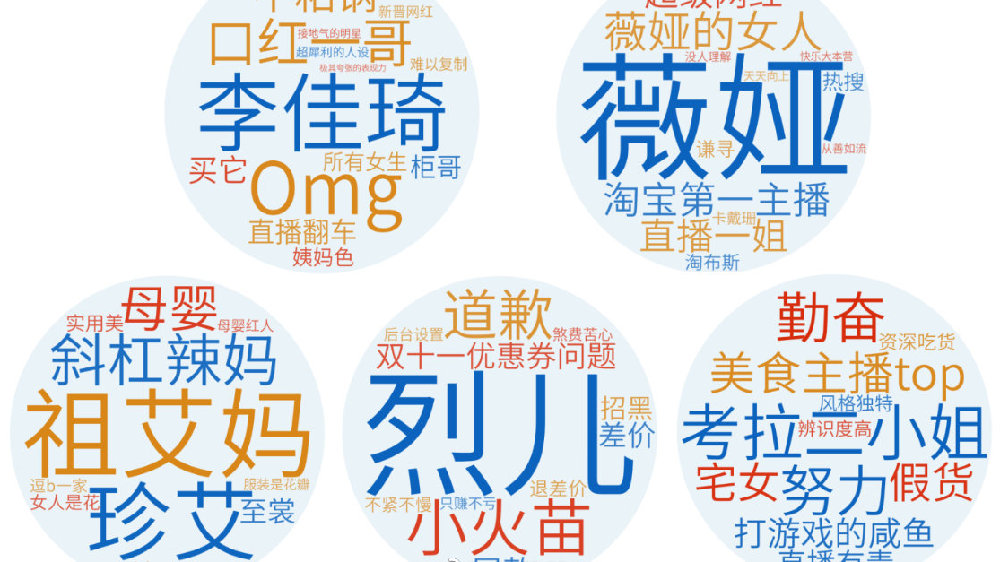 帮朋友代购毒品两次要判多久,帮别人代购毒品被判刑