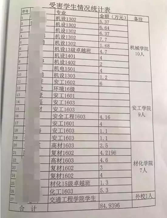 “裸贷”魔爪伸向女大学生!女孩:为了买新手机!