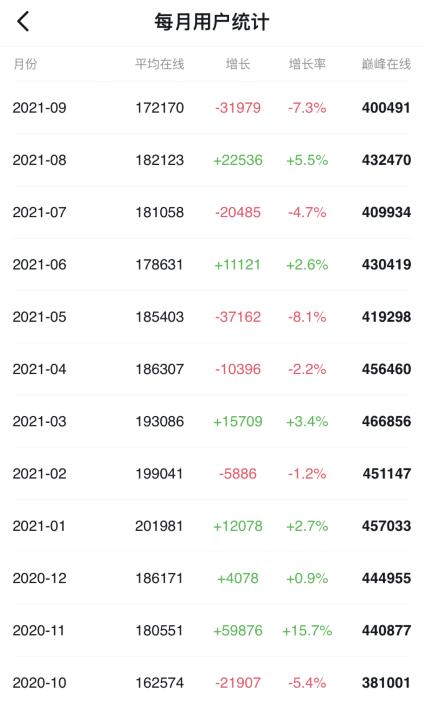 曾经网吧最火的十大游戏顺序,2017年6月网吧游戏热力榜