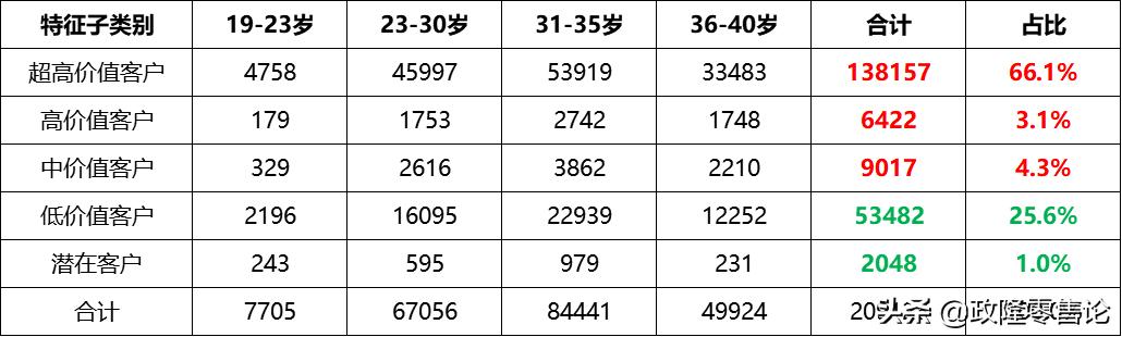 会员精细化营销策略 (如何做好数字会员营销)