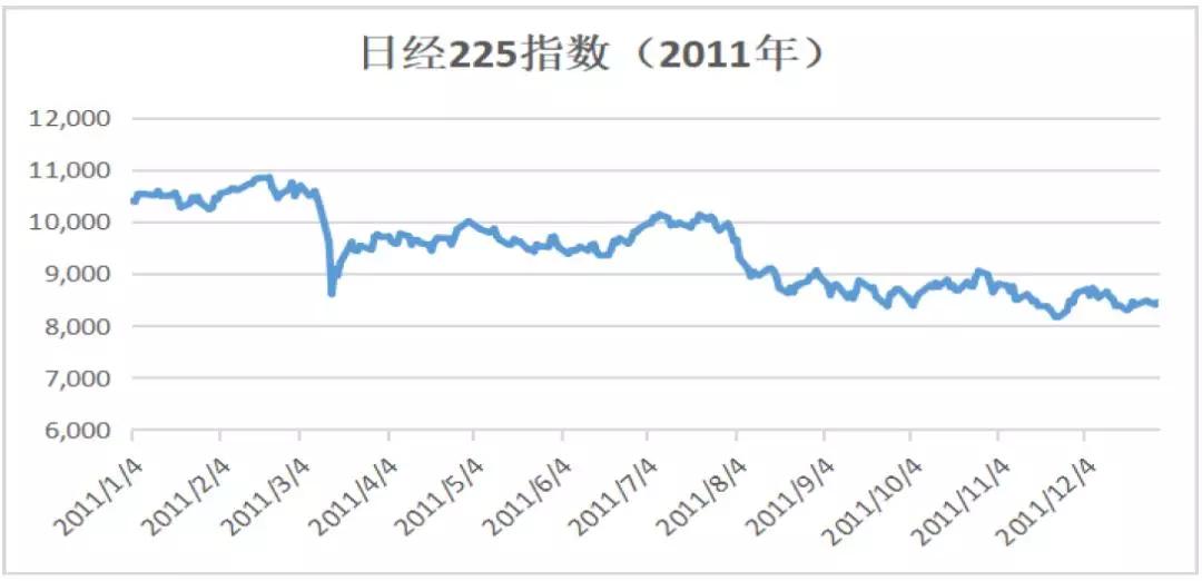 非典期间股市跌了多少点,a股大跌美股为何普涨