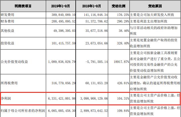 为什么出版股市盈率低,农业股怎么大都亏损呢
