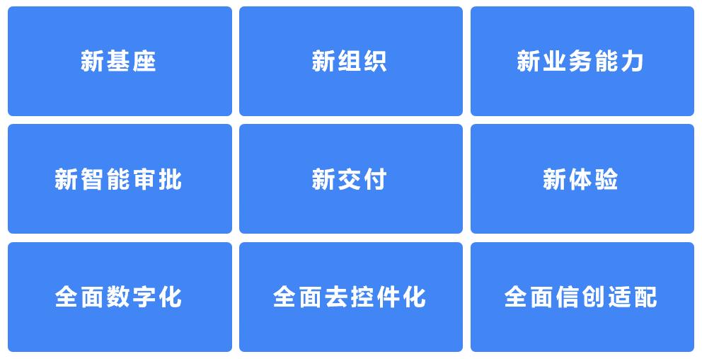 V16开箱｜9大升级，蓝凌EKP引领大企业数字化办公