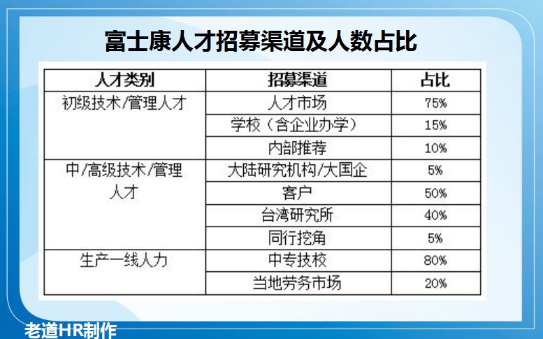 富士康直招最新消息,富士康人才招募中心