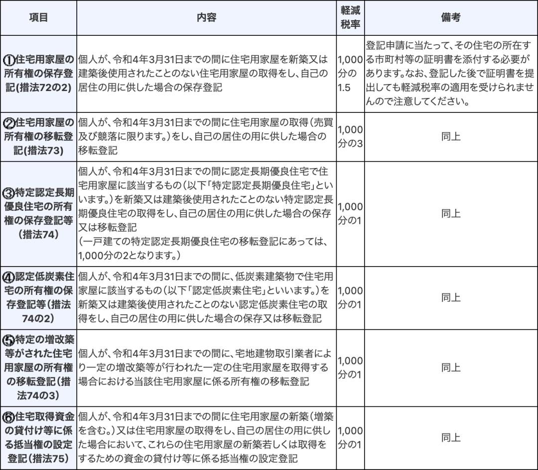 日本房产节税,日本房地产投资节税
