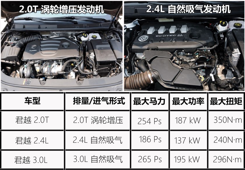别克君越入门版,君越气场对比bba