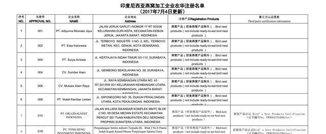 备孕期间燕窝配什么最好,备孕燕窝怎么吃