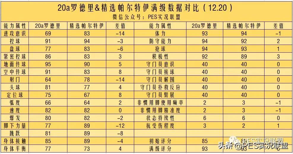 实况足球2021马竞精选值不值得换,实况足球马竞精选埃尔莫索