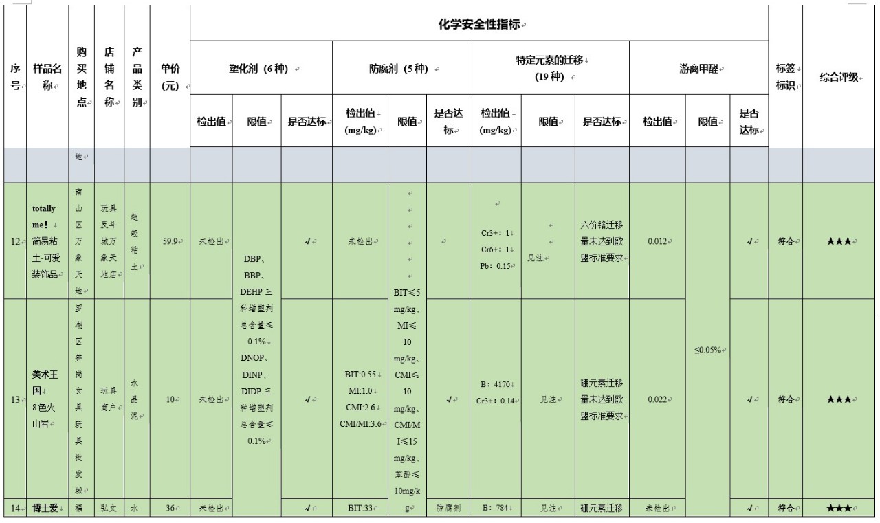 晨光彩泥评测,晨光轻粘土24色