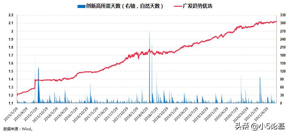 股票型基金和固收类基金,对固收类基金的理解